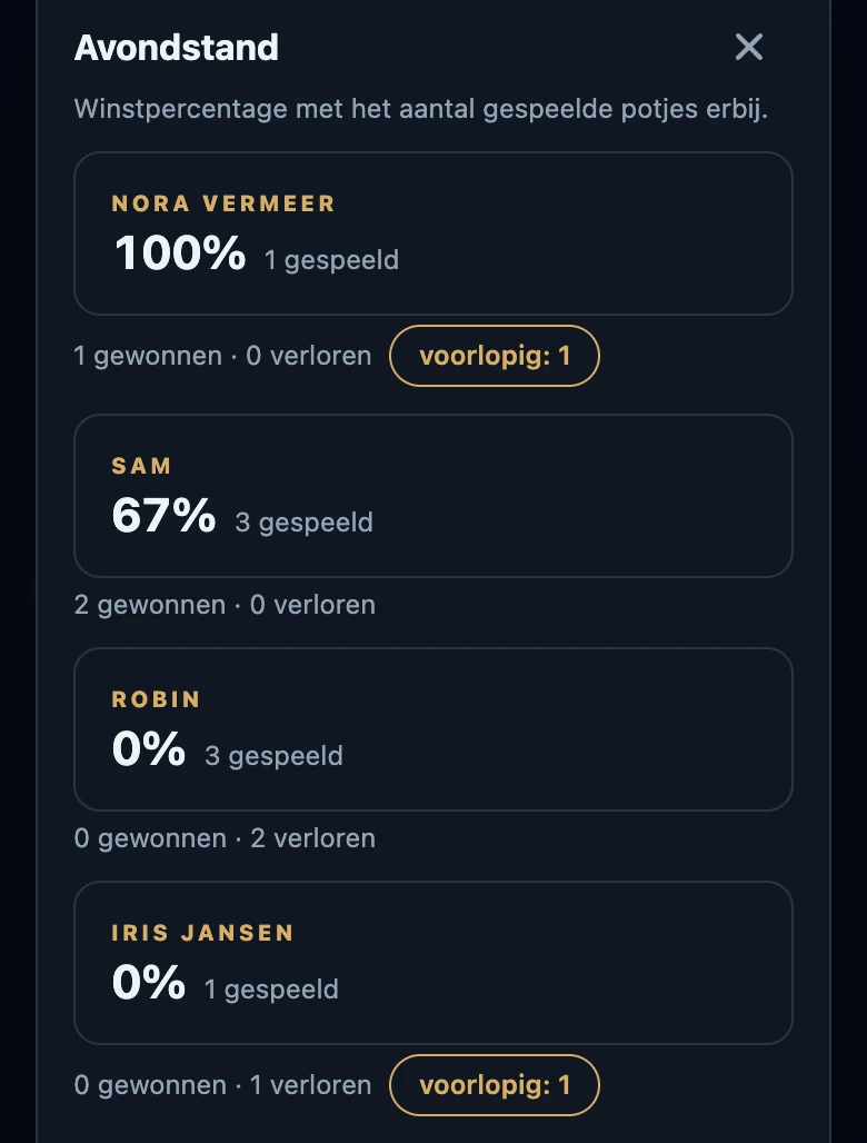 De Avondstand met per speler een winstpercentage, het aantal gespeeld, gewonnen en verloren, en een label voorlopig: 1 bij de twee spelers van een onbevestigde match.
