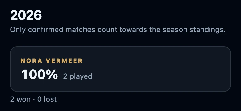 The season 2026 with the line Only confirmed matches count towards the season standings, above the first player in the standings with their win rate, matches played, won and lost.