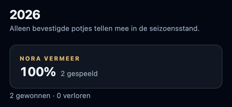 Het seizoen 2026 met de regel Alleen bevestigde potjes tellen mee in de seizoensstand, boven de eerste speler in de stand met winstpercentage, gespeeld, gewonnen en verloren.