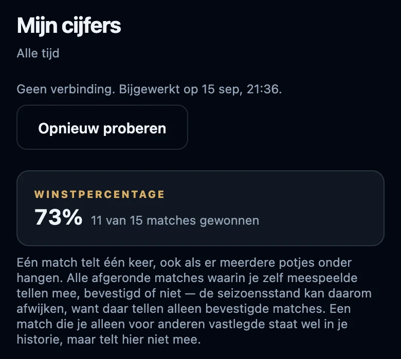 Mijn cijfers zonder verbinding: de regel Geen verbinding. Bijgewerkt op met een datum en tijd en de knop Opnieuw proberen, boven het bewaarde winstpercentage.